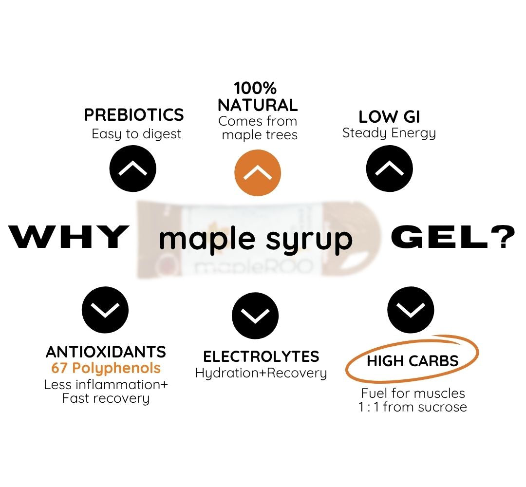Why maple syrup gel? Because it's 100% natural, it comes from maple trees and there're many nutrients like natural prebiotics for an easy digestion, antioxidants (67 polyphenols) electrolytes (hydration and recovery) and it's high in carbs.